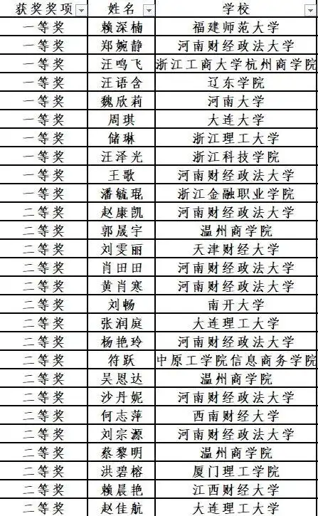 郑商所大学生模拟交易大赛_期货知识进校园_期货模拟比赛