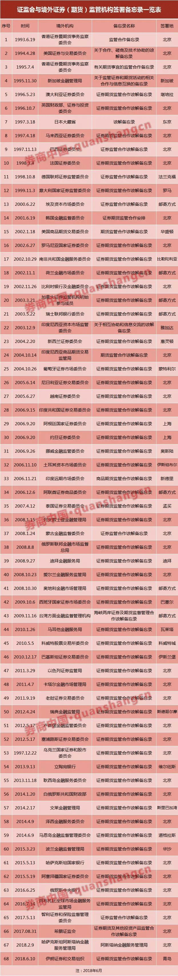 留学生日本股票开户_在境内工作的外国人开立A股证券账户_外国人开立A股证券账户
