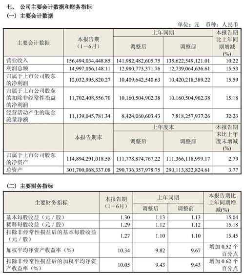 青岛海尔生物医疗2025年度业绩快报，营收等财务数据公布