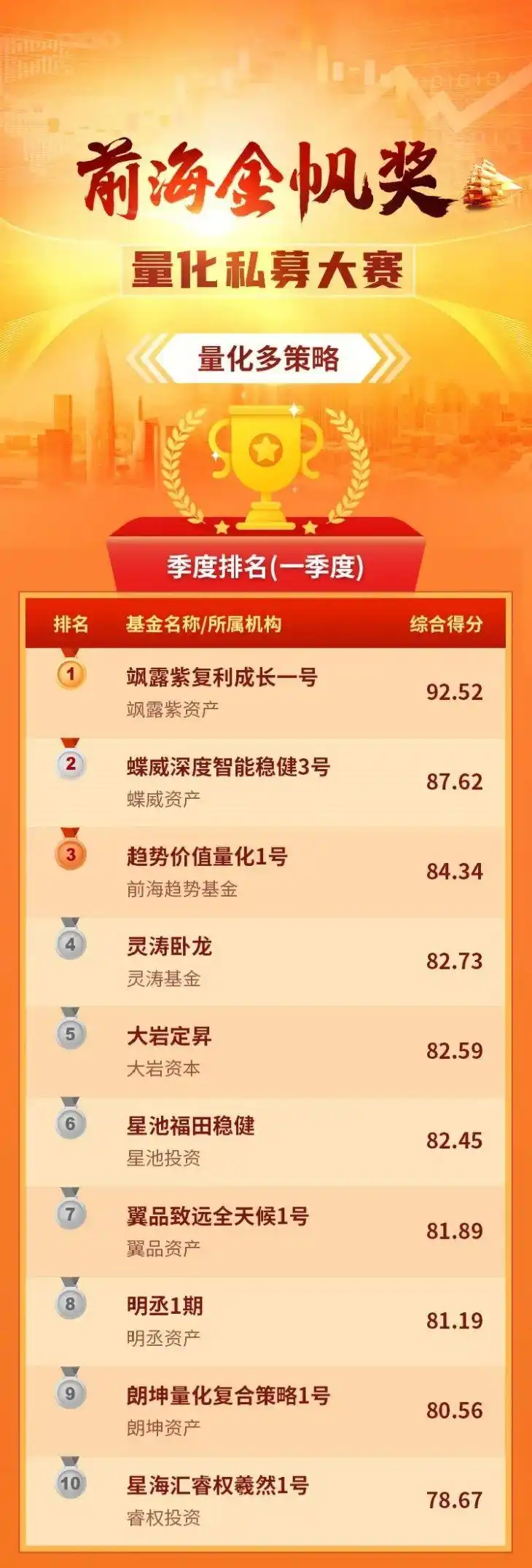 雪球股票的选股策略_前海金帆奖量化私募大赛_量化CTA策略组冠军