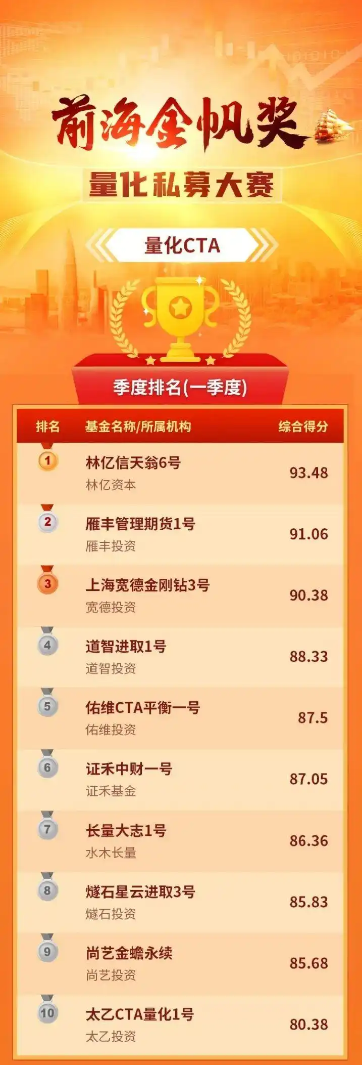 前海金帆奖量化私募大赛_雪球股票的选股策略_量化CTA策略组冠军