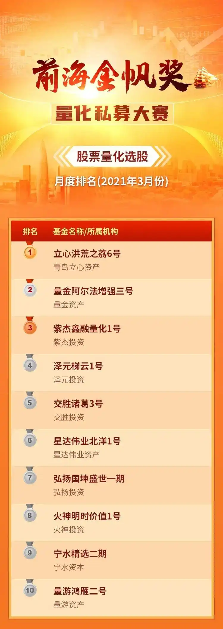 雪球股票的选股策略_股票量化选股私募排名_前海金帆奖量化私募大赛