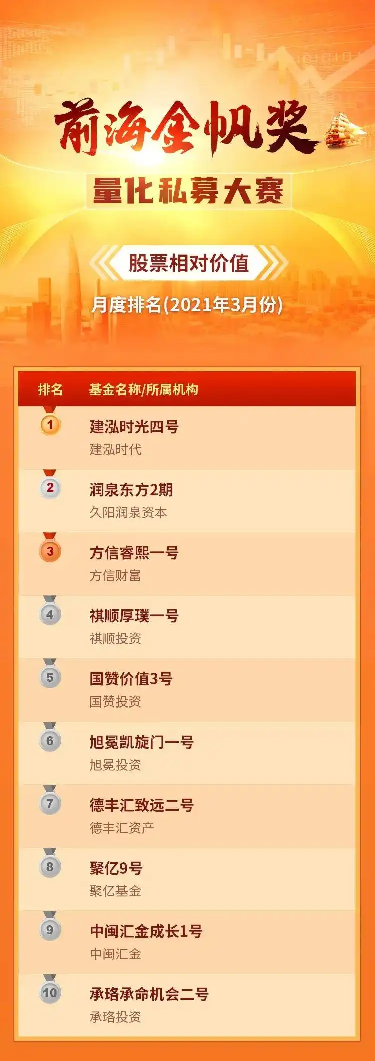 雪球股票的选股策略_股票量化选股私募排名_前海金帆奖量化私募大赛