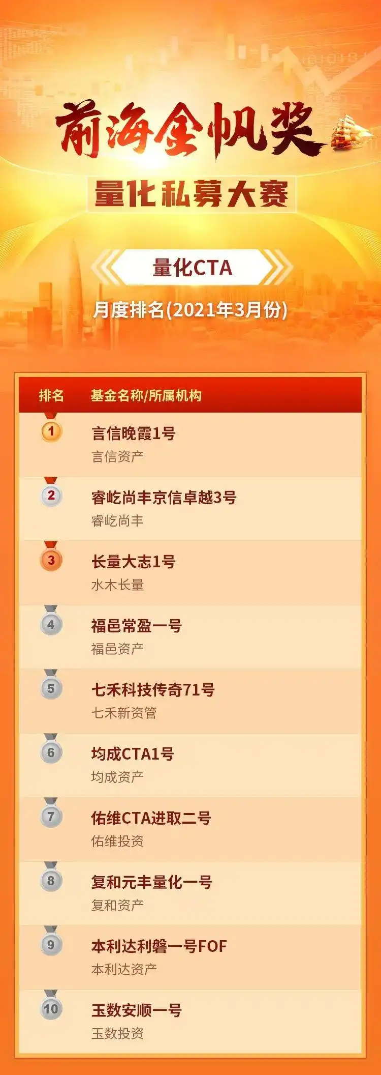 股票量化选股私募排名_前海金帆奖量化私募大赛_雪球股票的选股策略