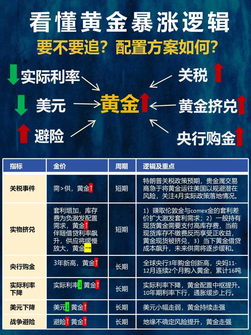 黄金下跌套牢不少人，普通人该如何应对黄金市场变化？