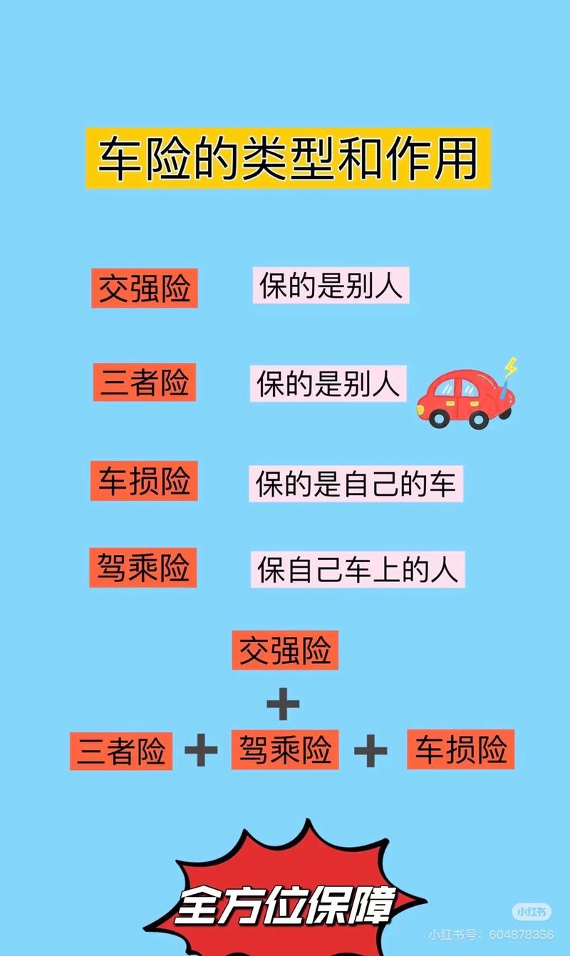 <strong>车险怎么买？买车险好处多，一文带你少走弯路</strong>