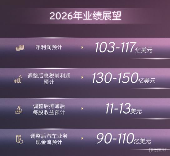 汽车金融公司迎政策红利，这份理财周报带你看懂行业新趋势