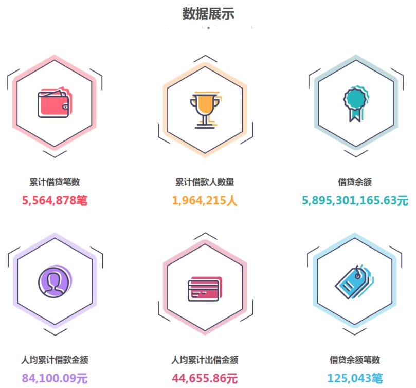 网信理财d数码套餐_网信理财逾期重组_先锋集团危机应对