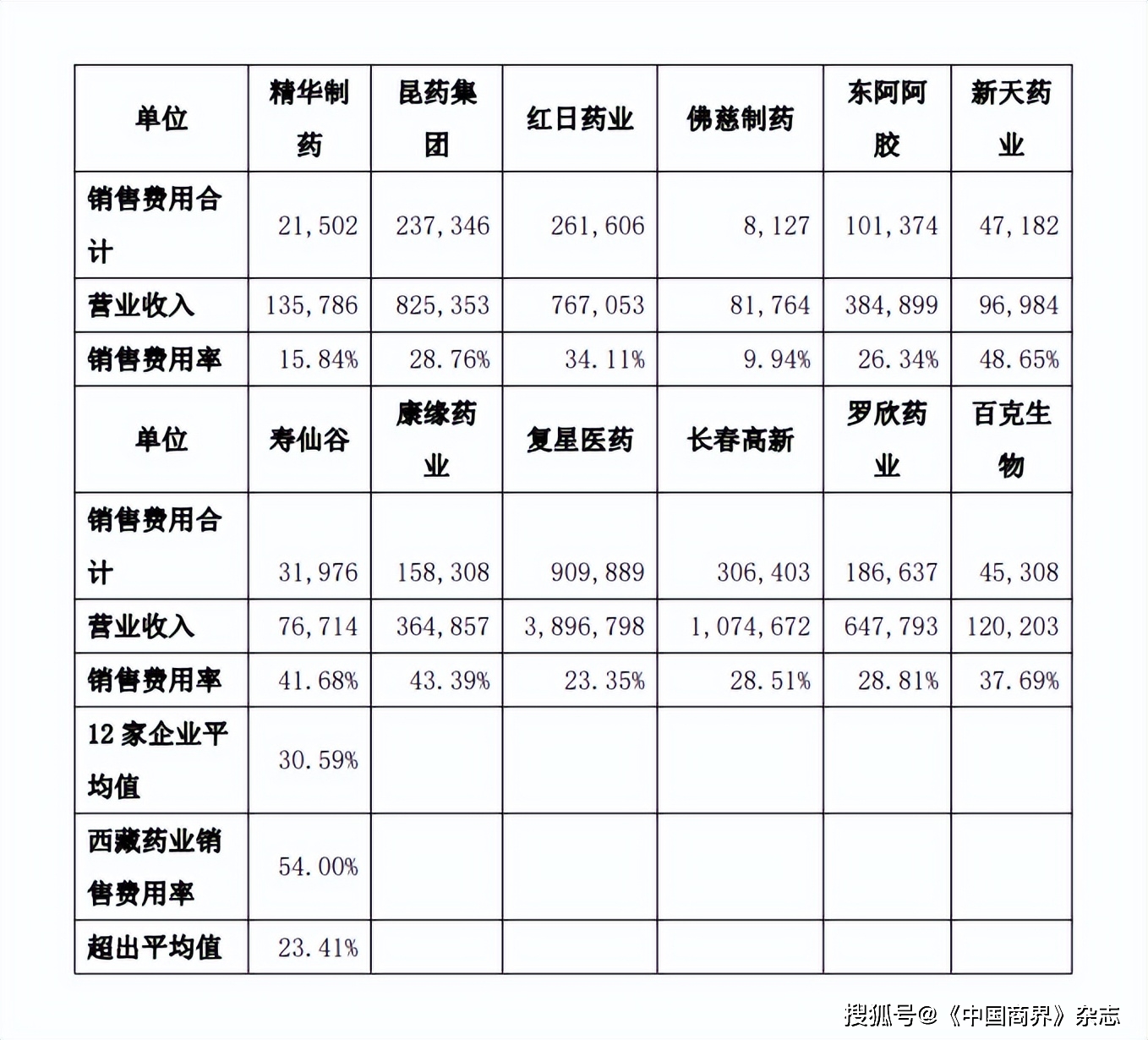 西藏药业信披违规遭罚 投资疫苗隐瞒重大风险