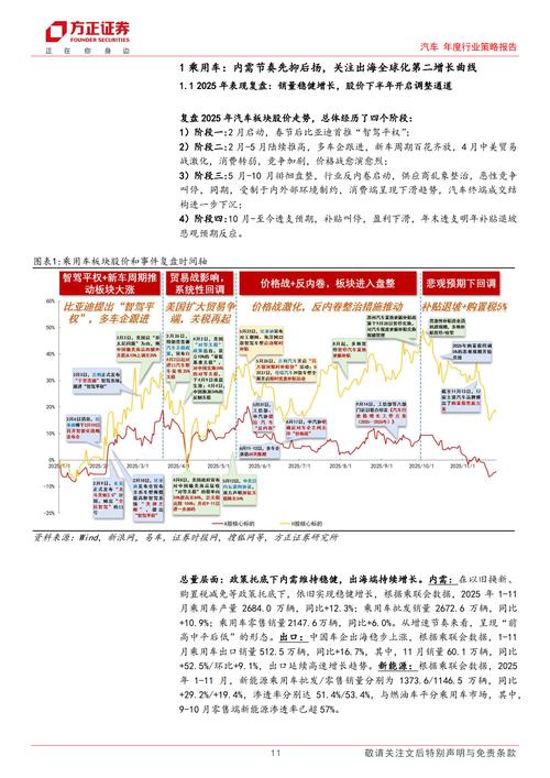 汽车金融20年发展报告 从业者必看干货