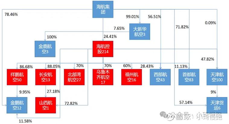 海航投资价值分析：公司概况及行业背景解析
