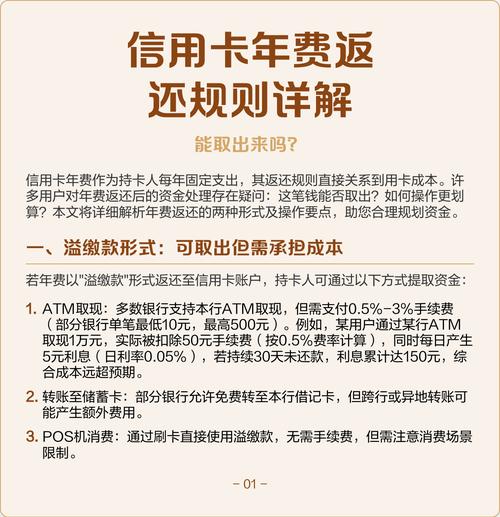 各银行信用卡年费收取标准及免年费政策介绍