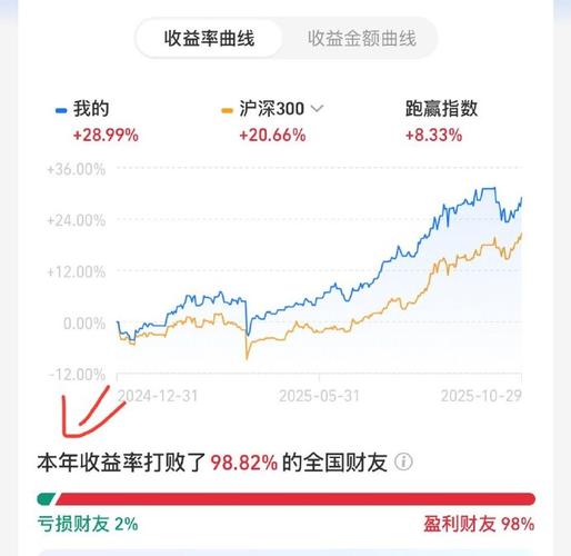 余额宝后理财选啥？P2P成居民新选择，信和夏靖谈趋势