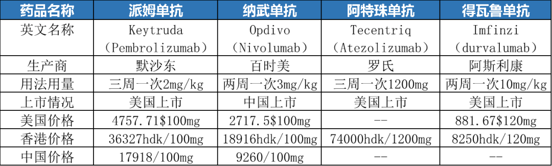 晚期非小细胞肺癌患者必看！四大免疫治疗药物及相关问题汇总