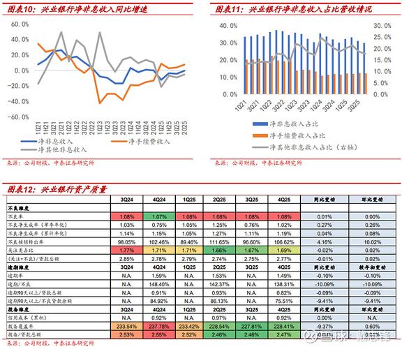 兴业银行银行今天股票走势_兴业信托2015年中报财务数据_兴业国际信托有限公司股利分配