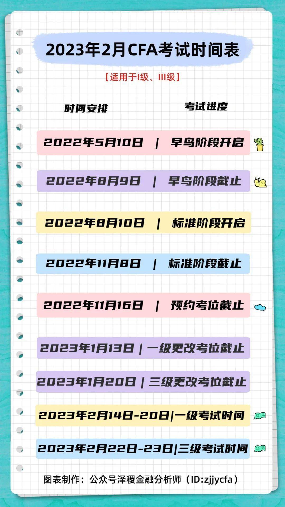CFA考试费用构成_2023年2月CFA报名费用_cfa 二级 报名