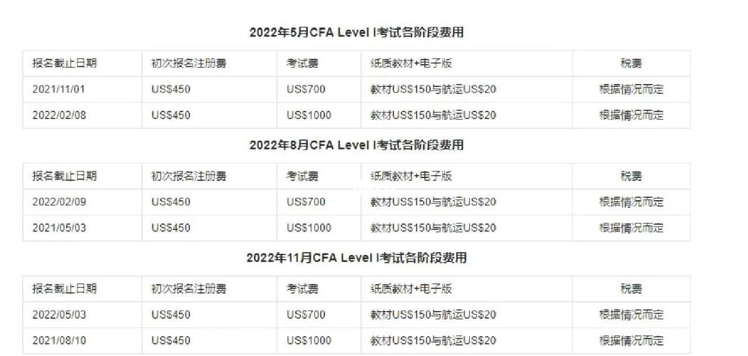 CFA考试费用构成_cfa 二级 报名_2023年2月CFA报名费用