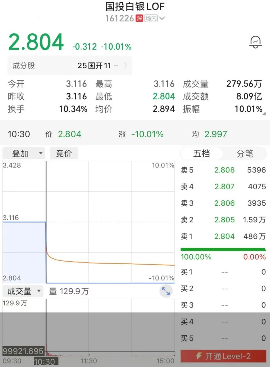 白银期货基金受追捧，高溢价下LOF套利热度不断攀升