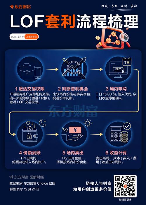 期货套利基金产品_国投白银LOF基金溢价率_LOF套利交易风险