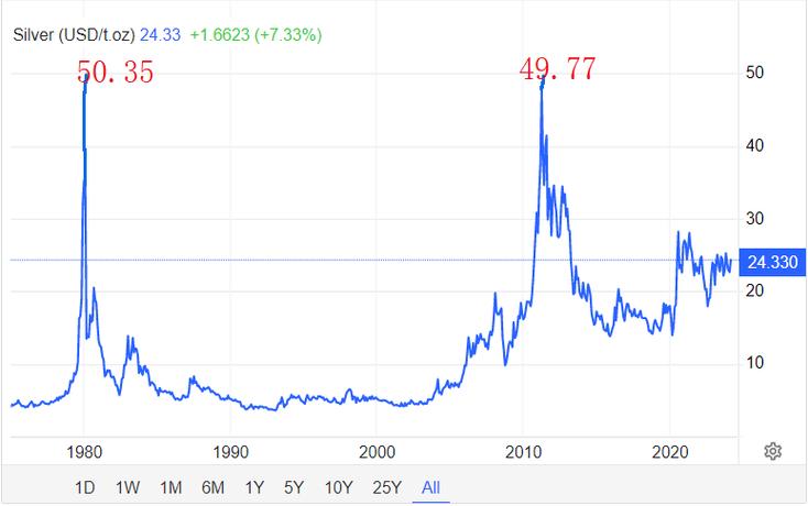 商品型基金_期货套利基金产品_白银期货基金领跑