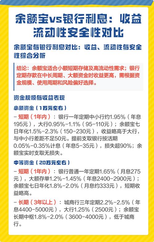 银行活期理财产品稳定性_银行账户余额理财收益分析_活期理财产品收益最高