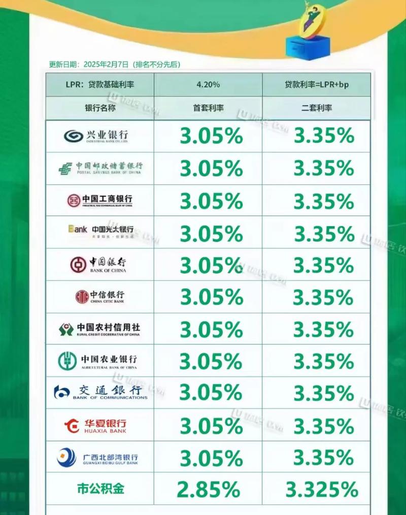 多地房贷利率上调，银行规避贷款负利率风险