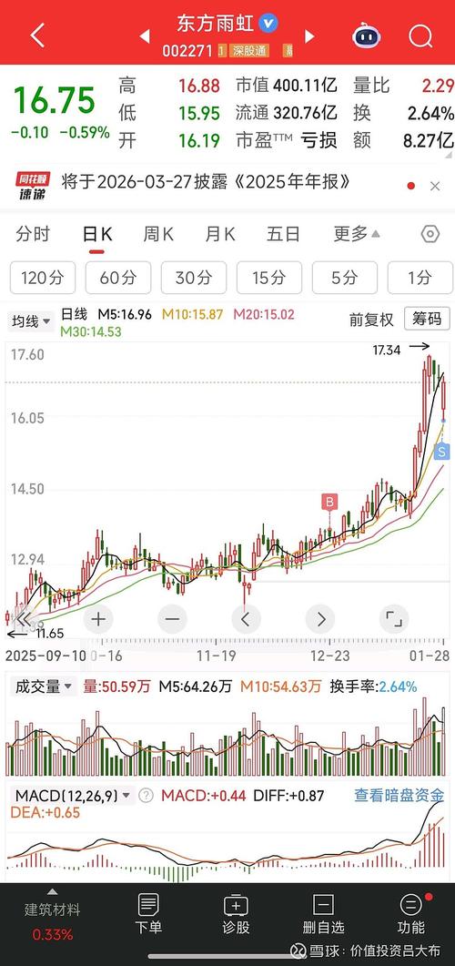 股票回购 东方雨虹公司 财务效应研究_东方雨虹股票走势行情