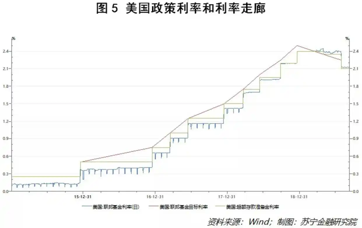 贷款负利率_负利率政策含义_负利率成因作用机理