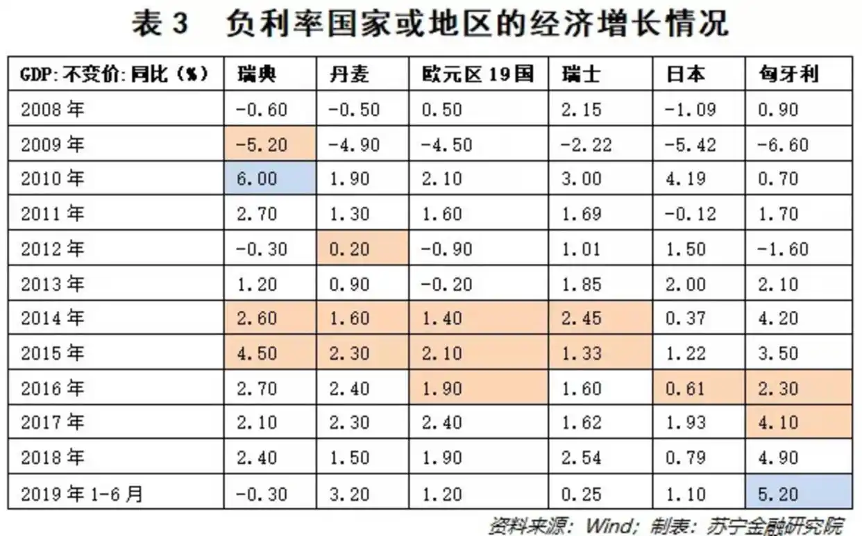 负利率政策含义_负利率成因作用机理_贷款负利率