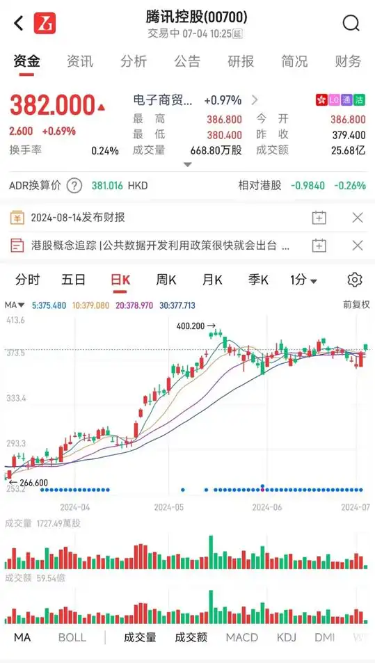 港股除权填权策略_高送转除权前一天买入_港股高息股除权套利