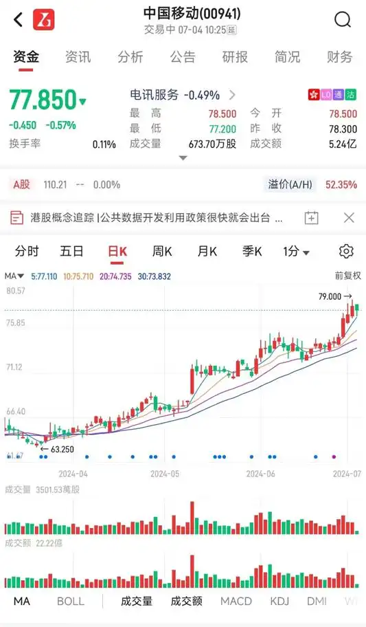 港股除权填权策略_高送转除权前一天买入_港股高息股除权套利