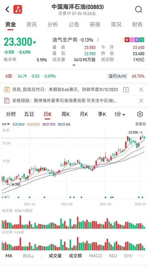 港股除权填权策略_高送转除权前一天买入_港股高息股除权套利