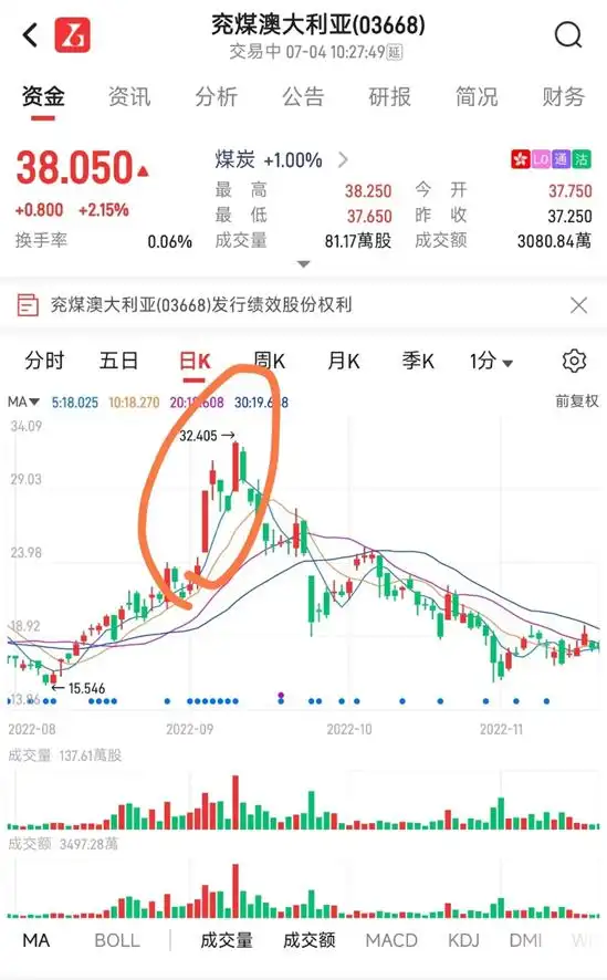 港股高息股除权套利_高送转除权前一天买入_港股除权填权策略