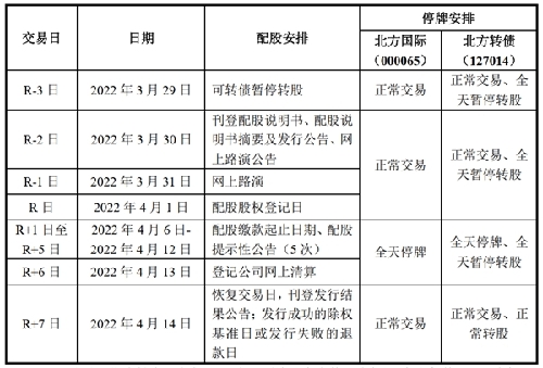 北方国际配股缴款提醒_北方国际配股除权损失10%_高送转除权前一天买入