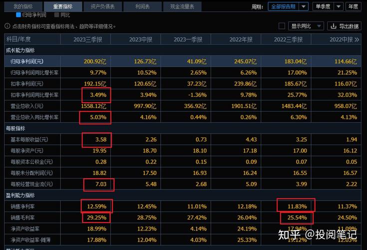格力电器财务分析_珠海格力电器股份有限公司2026财务分析报告_珠海格力电器股份有限公司财务指标