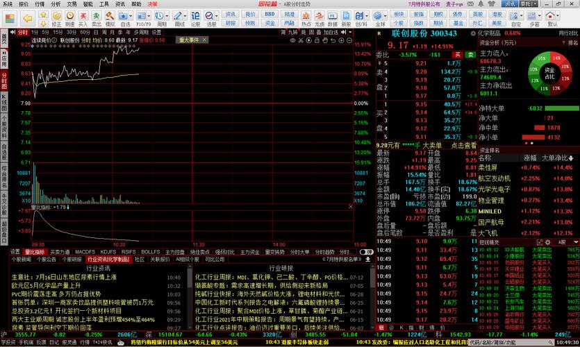 同花顺iPad专业炒股软件_同花顺HD iPad版_投资堂炒股软件安卓