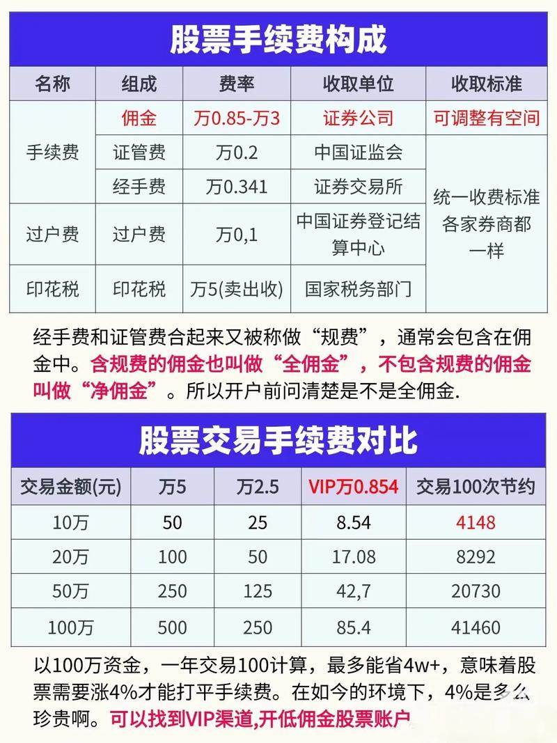 炒股开户哪家强？五款APP对比推荐