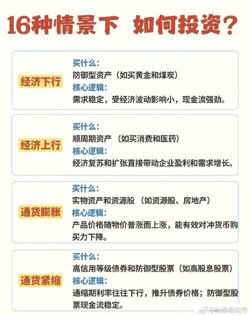 西南证券重庆营业部 投资策略报告会 银华基金ETF投资策略_基金策略报告会
