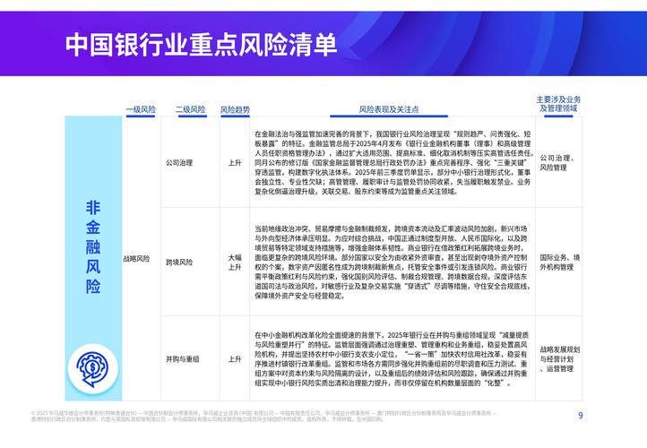 银行风险管理课后测试：两项投资的风险回报组合