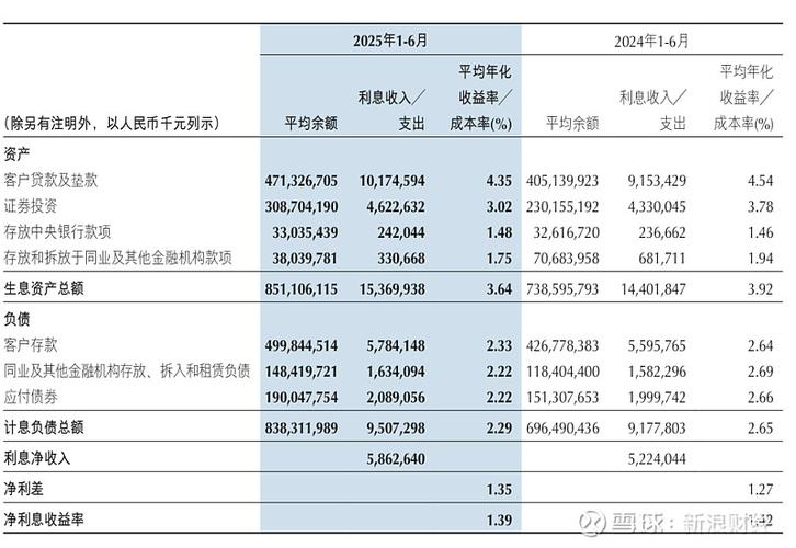 公司发债融资10亿，利率2.29%，怎么做到的？