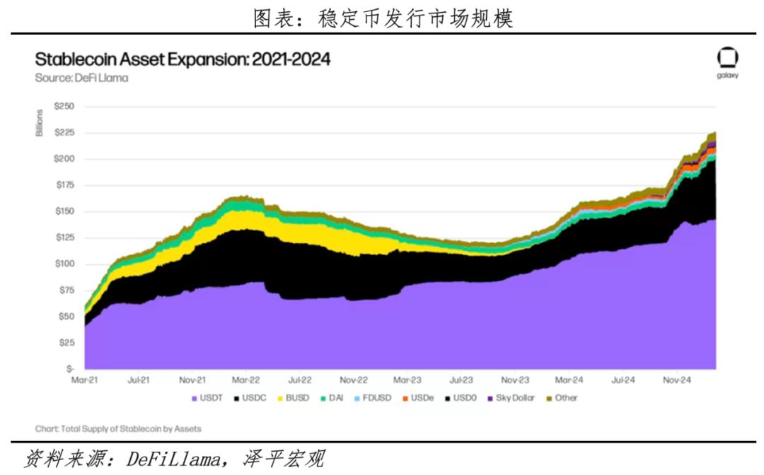 原生加密货币央行数字货币稳定币对比_未来全球货币大博弈_目前比特币有什么实际的应用