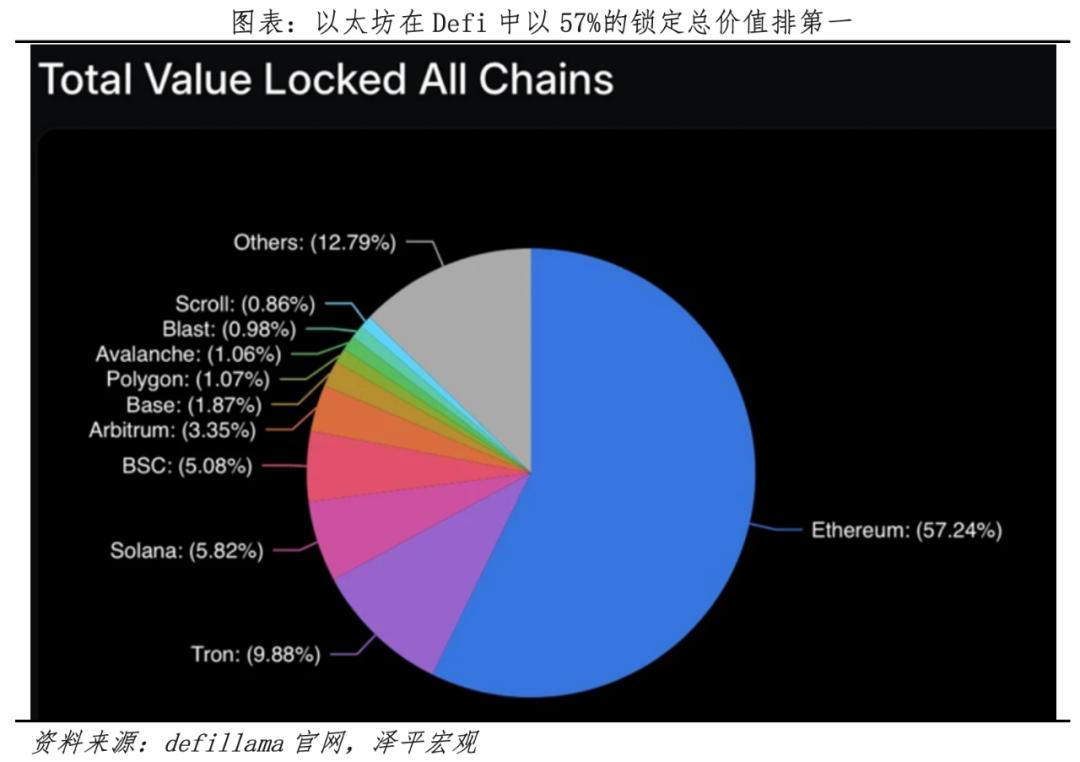 原生加密货币央行数字货币稳定币对比_目前比特币有什么实际的应用_未来全球货币大博弈