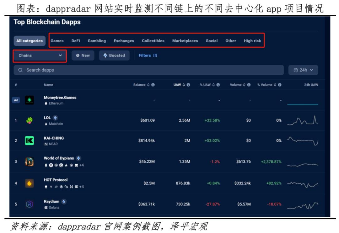 未来全球货币大博弈_目前比特币有什么实际的应用_原生加密货币央行数字货币稳定币对比