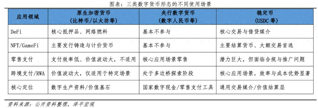 原生加密货币央行数字货币稳定币对比_目前比特币有什么实际的应用_未来全球货币大博弈