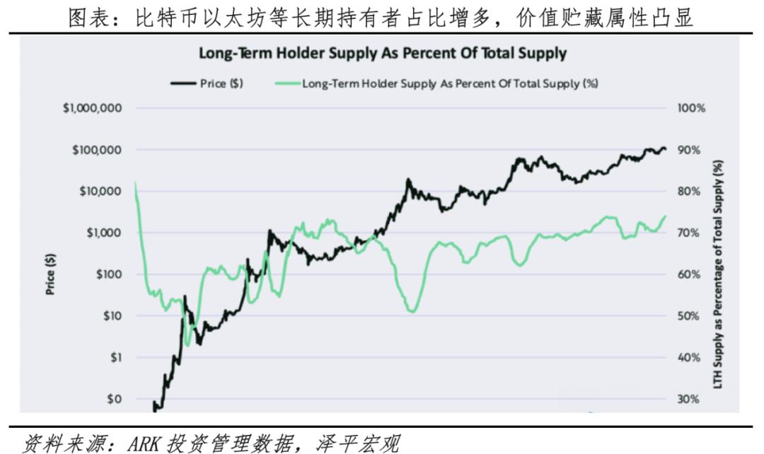 原生加密货币央行数字货币稳定币对比_目前比特币有什么实际的应用_未来全球货币大博弈