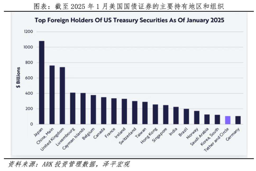 未来全球货币大博弈_原生加密货币央行数字货币稳定币对比_目前比特币有什么实际的应用