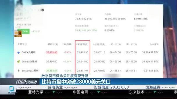 目前比特币有什么实际的应用_比特币行情升温带动相关概念股普涨_比特币突破7万美元