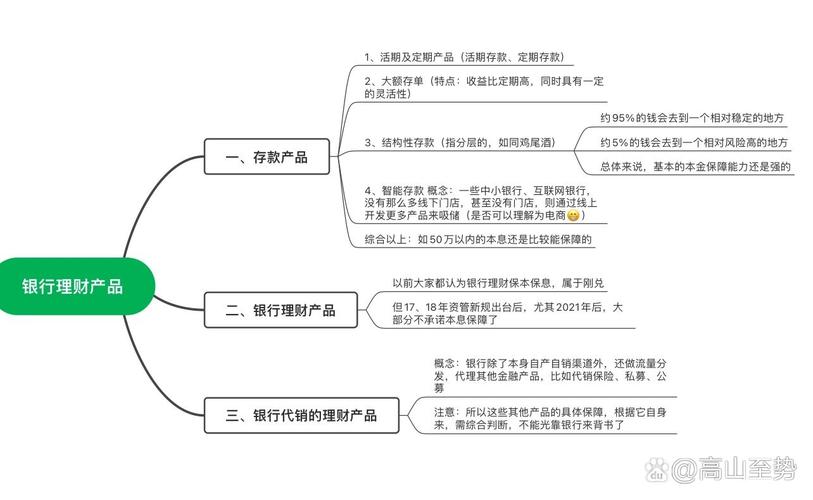 筛选与比较理财产品的方法_定制理财产品_如何选择适合自己的银行理财产品