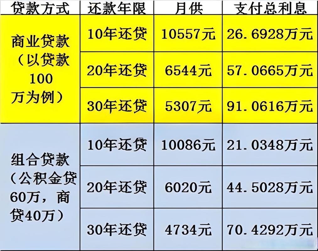北京住房贷款计算器_公积金贷款600万商业贷款300万计算器_贷款总额实际年利率计算