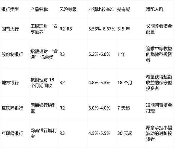 2025稳健理财排行：货币基金/短债/定期哪款好
